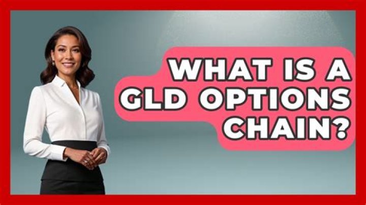 Discover the GLD Options Chain: Unlock Trading Opportunities