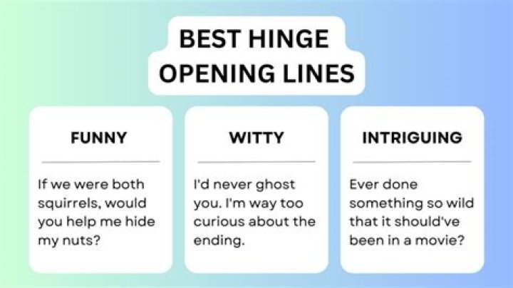 Mastering Good Hinge Opening Lines: Your Ultimate Guide