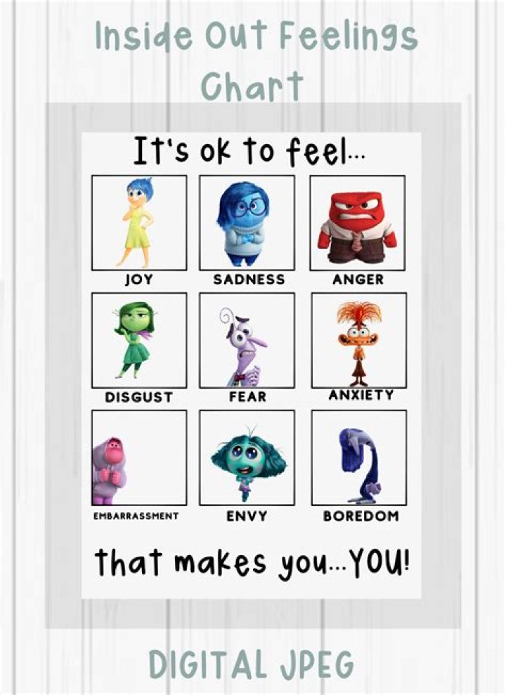 Graph My Emotions Inside Out 2: A Deep Dive into Emotional Expression