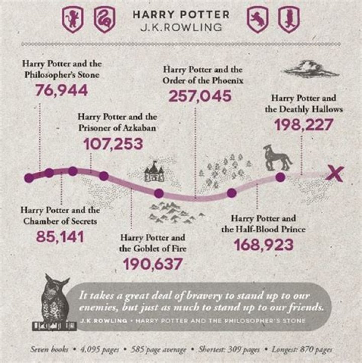 Unlocking the Magic: A Deep Dive into the Harry Potter Word Count