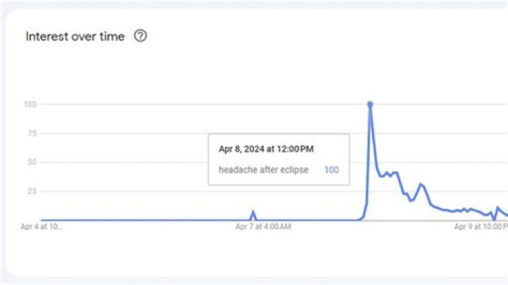 Understanding the Mystery of Headaches After an Eclipse