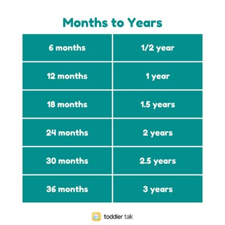Understanding the Duration: How Long is 48 Months?