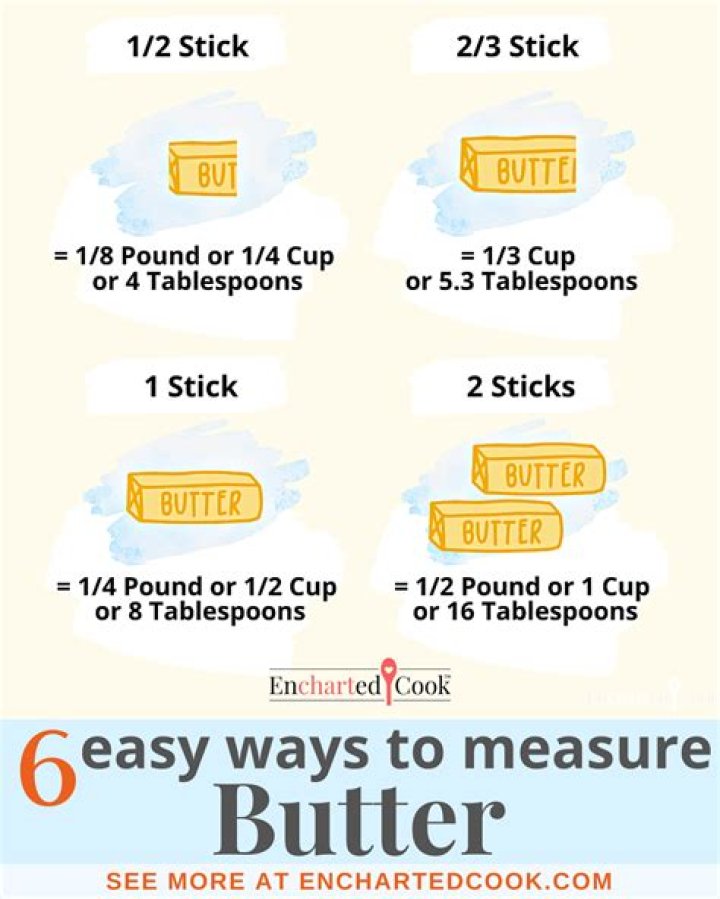 How Many Sticks of Butter is 1/2 Cup? A Comprehensive Guide