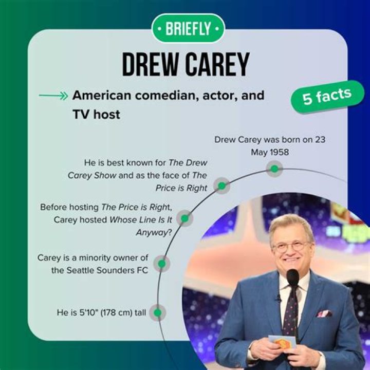 How Much Drew Carey Earns: A Financial Expose
