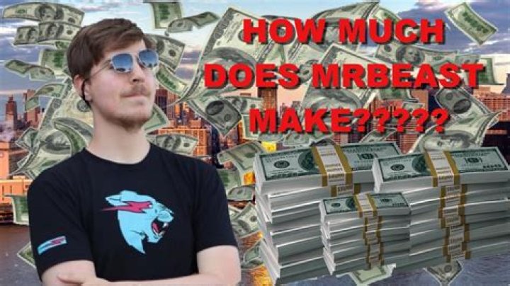 How Much Does MrBeast Make? A Comprehensive Analysis