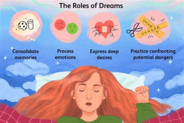 How Much Is the Dream Worth? Exploring the Value of Aspirations and Success