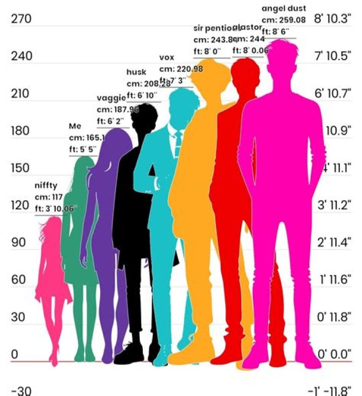 How to Become 8 Feet Tall: The Ultimate Guide