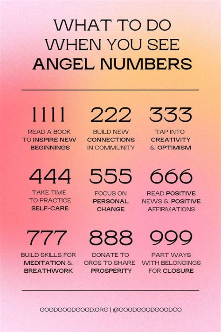 How to Know Your Angel Number: A Comprehensive Guide