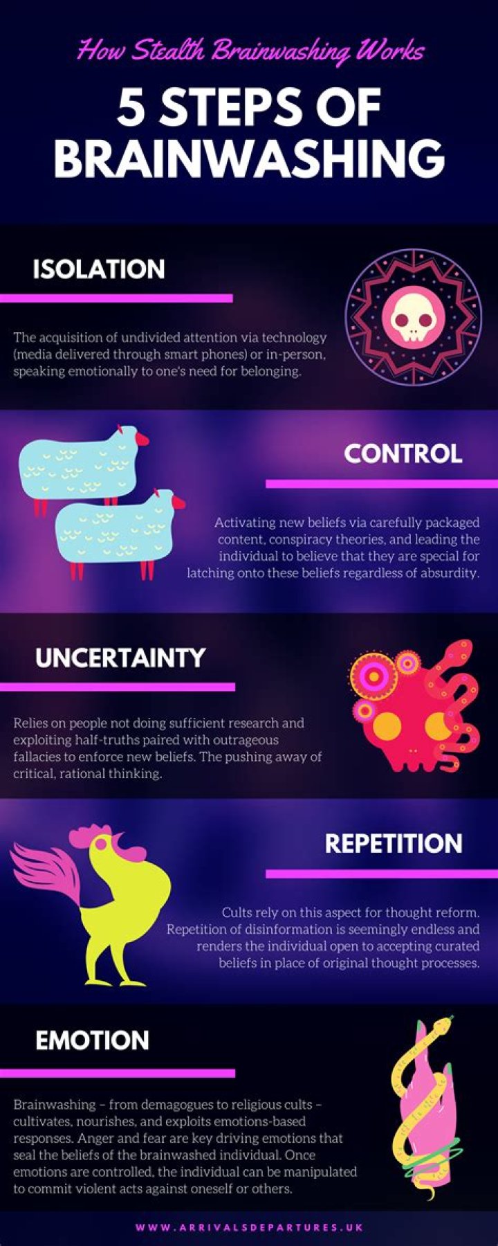 How to Not Succumb to Brainwashing Sparking Zero: A Comprehensive Guide