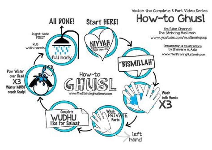 Mastering the Ritual: A Comprehensive Guide on How to Perform Ghusl