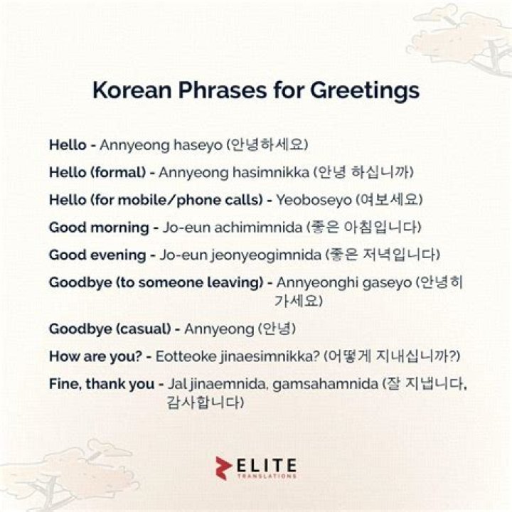 How to Say Hi and Hello in Korean: A Comprehensive Guide