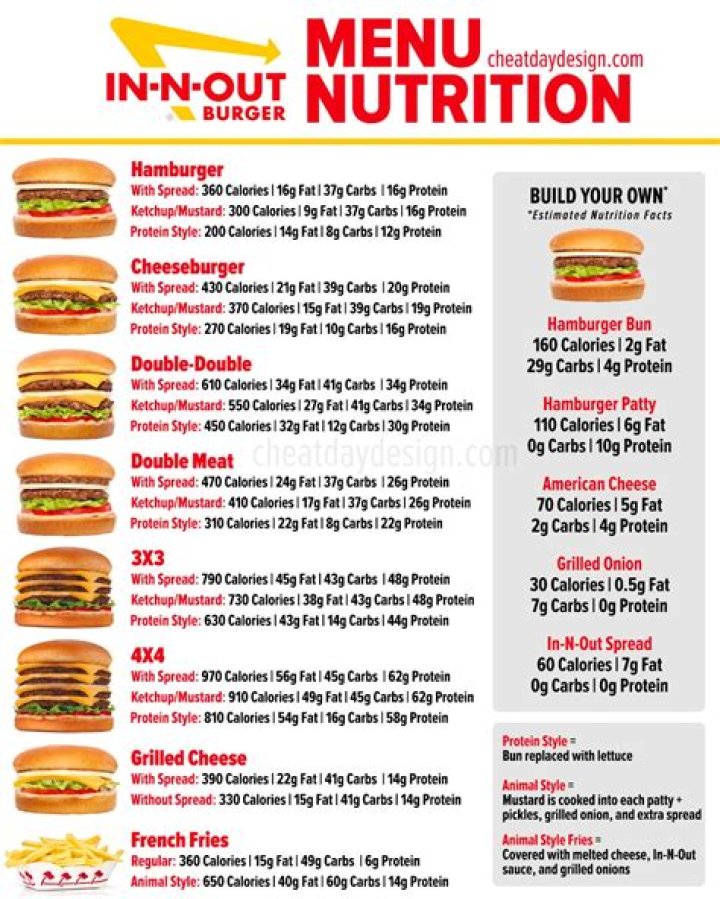 Understanding In-N-Out Calories: A Comprehensive Guide to Your Favorite Fast Food