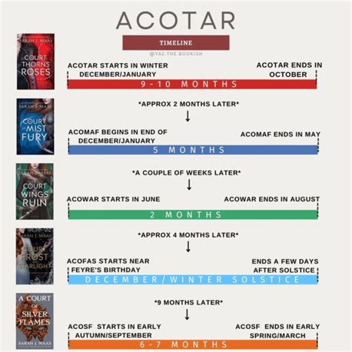 Is ACOTAR Finished? A Comprehensive Overview of the Series and Its Future
