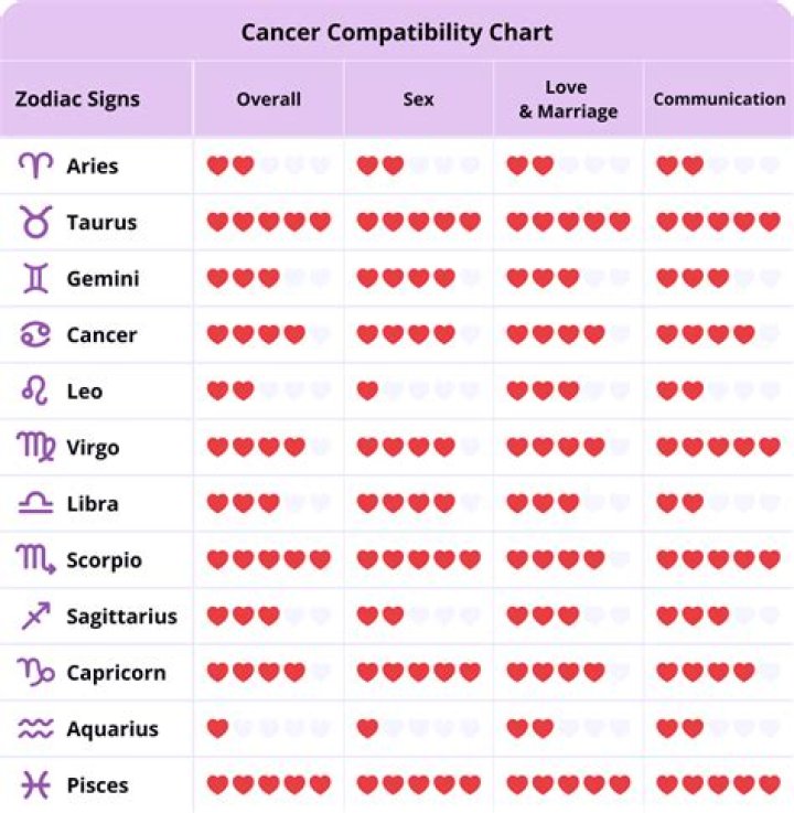 Understanding Capricorn and Cancer Compatibility: Insights and Analysis
