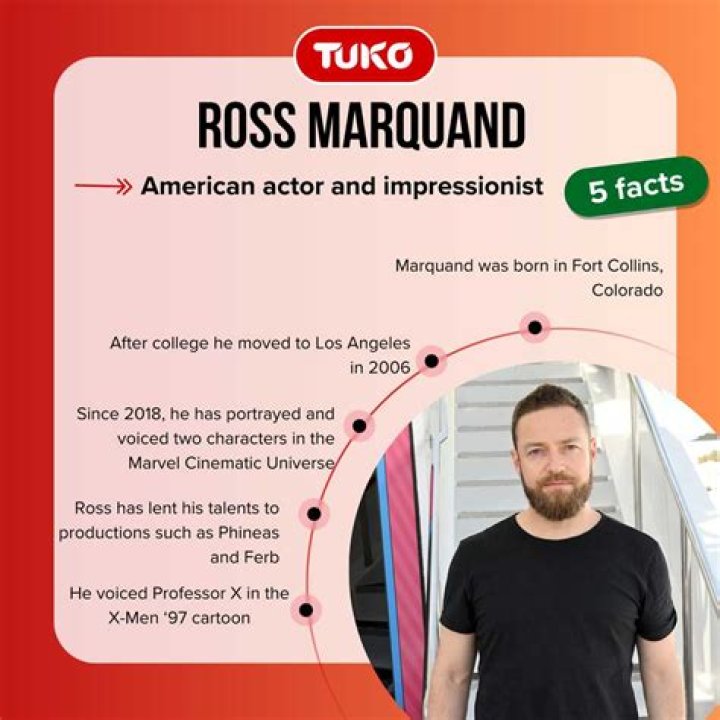 Ross Marquand: Unveiling the Truth About His Personal Life