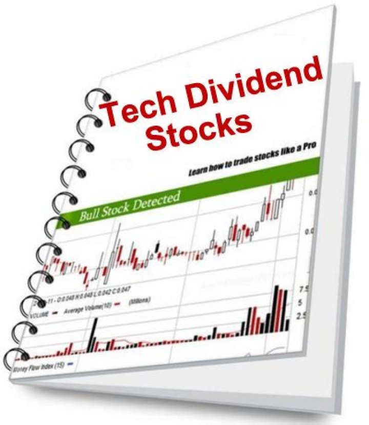 When is My Next Dividend Date? | Dividend Date Tracker