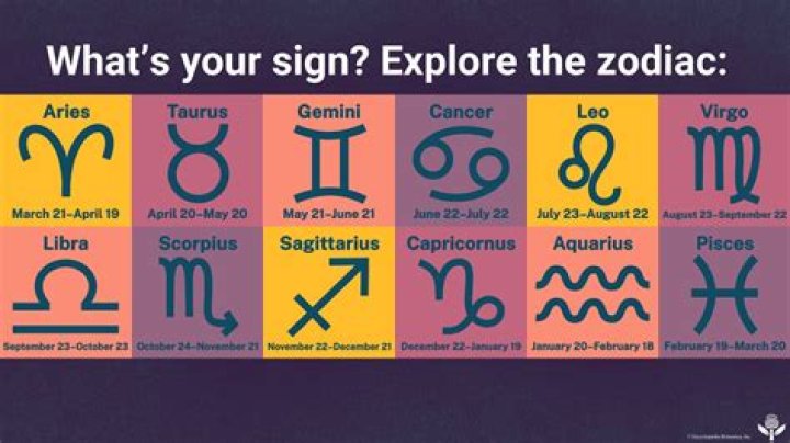 Exploring the Characteristics of the January 19 Zodiac Sign: Capricorn and Its Influence