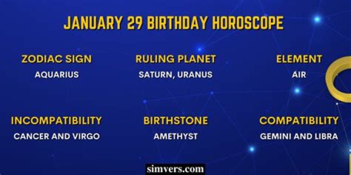 Understanding the January 29th Horoscope: Insights and Predictions