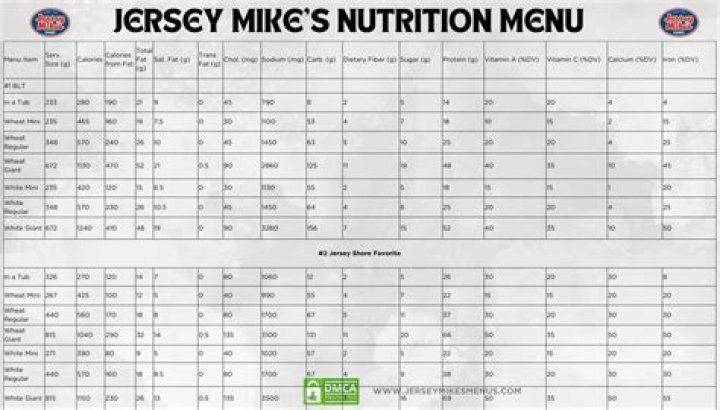 Exploring Jersey Mike's Nutrition: A Delicious Journey to Healthy Choices