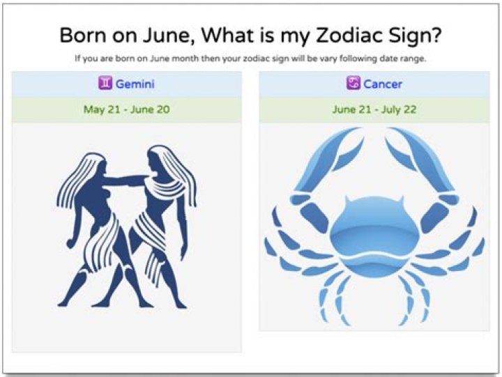 Understanding the June 4th Star Sign: Traits, Compatibility, and More