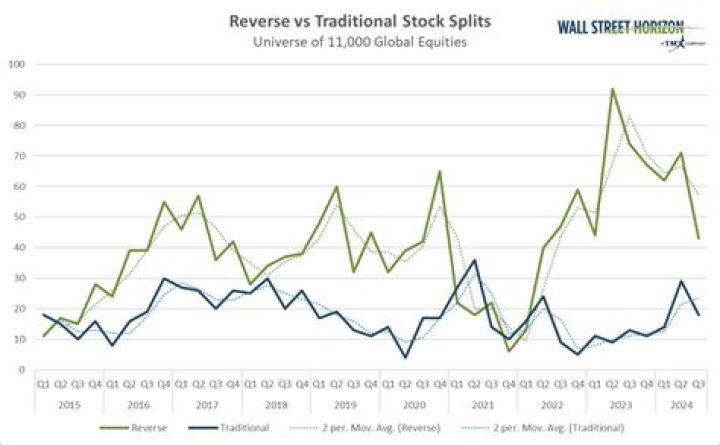 All the Facts: Kore Reverses Stock Split