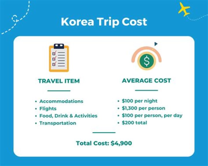 The Ultimate Guide to Korea Trip Costs: Plan Your Budget Today