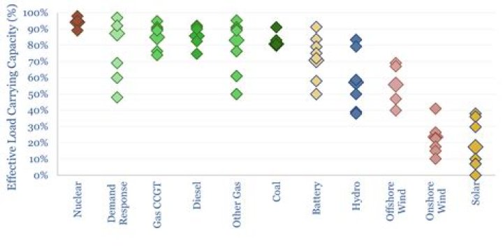 Find the Most Humane Ways to End Your Life!
