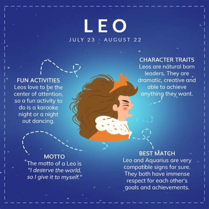Understanding Leo Personality: The Fiery Traits of the Zodiac's Fifth Sign