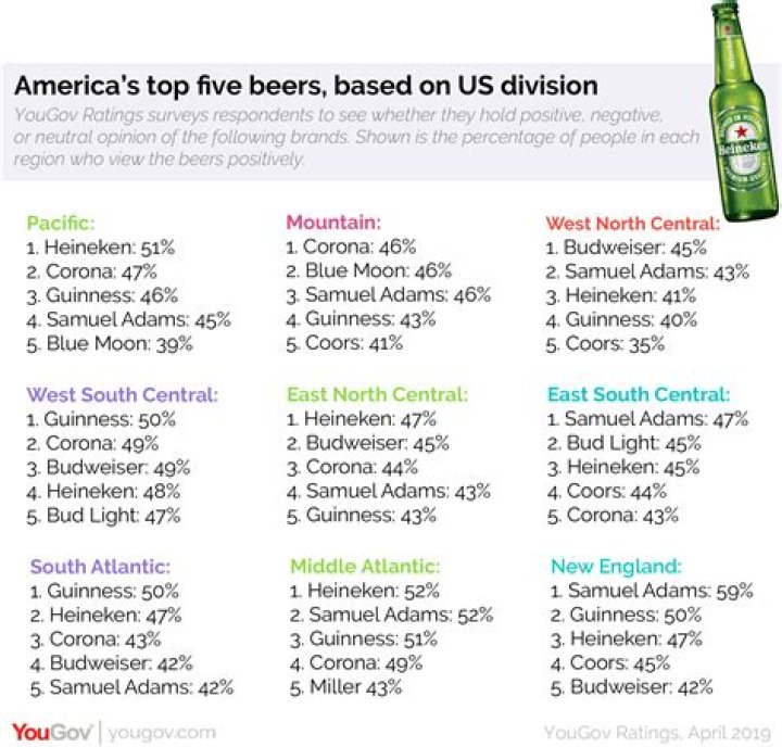 Ultimate Reference: Discover the World of Imported Beers