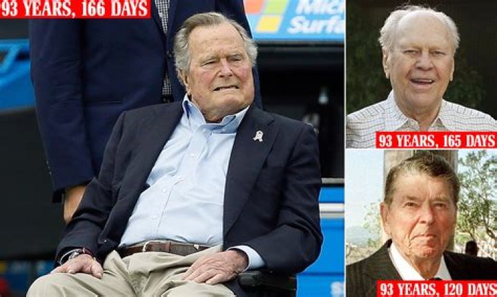 Longest Living President: A Journey Through Time and Legacy