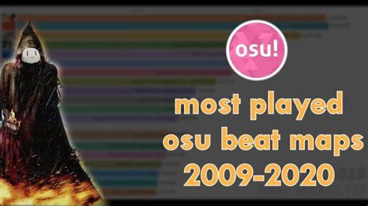 Discover the Most Cherished Maps in Osu!