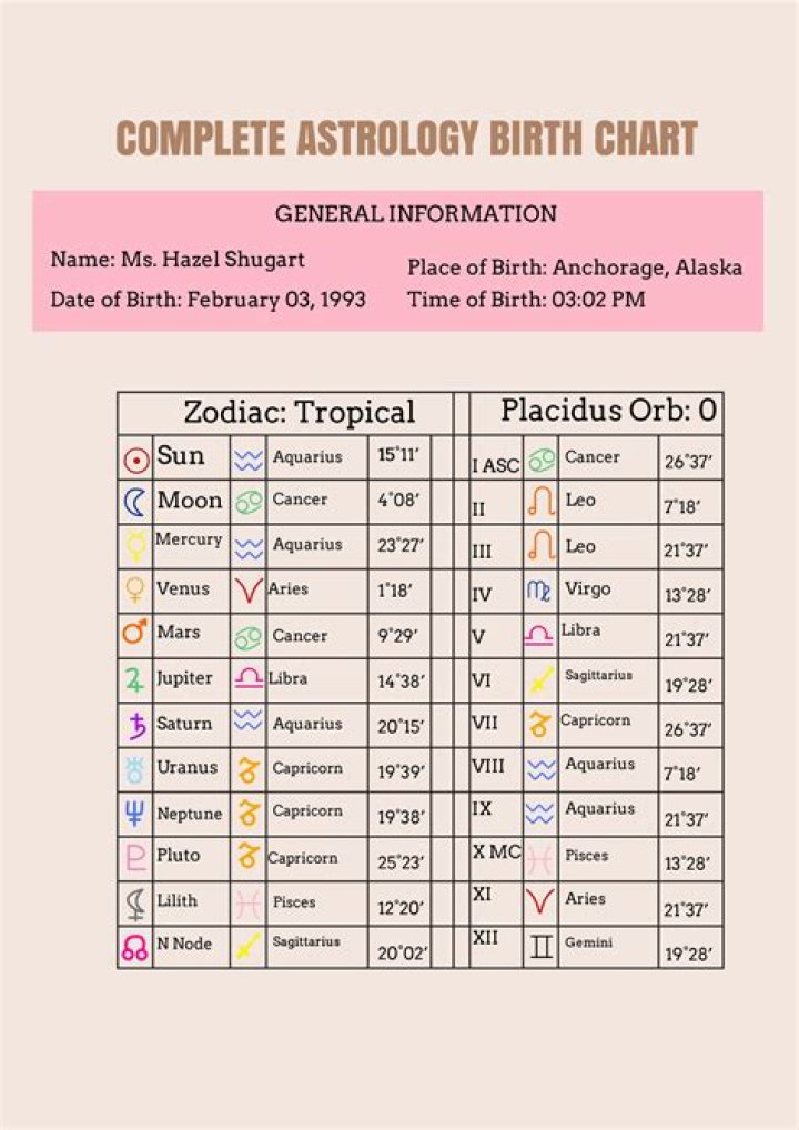 Understanding the March 13 Astrology Sign: Pisces Traits and Characteristics