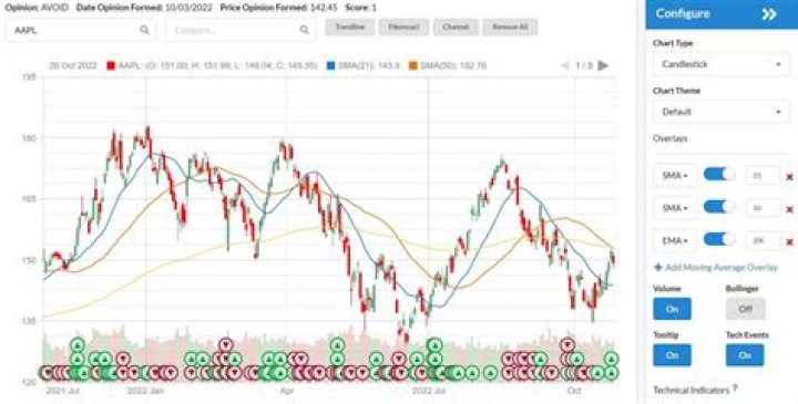 Read Reviews and Uncover the Market Edge Advantage