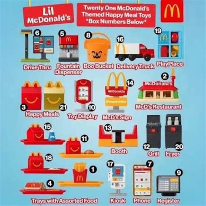 Exclusive McDonald's Happy Meal Toys: Uncover the Latest Collections