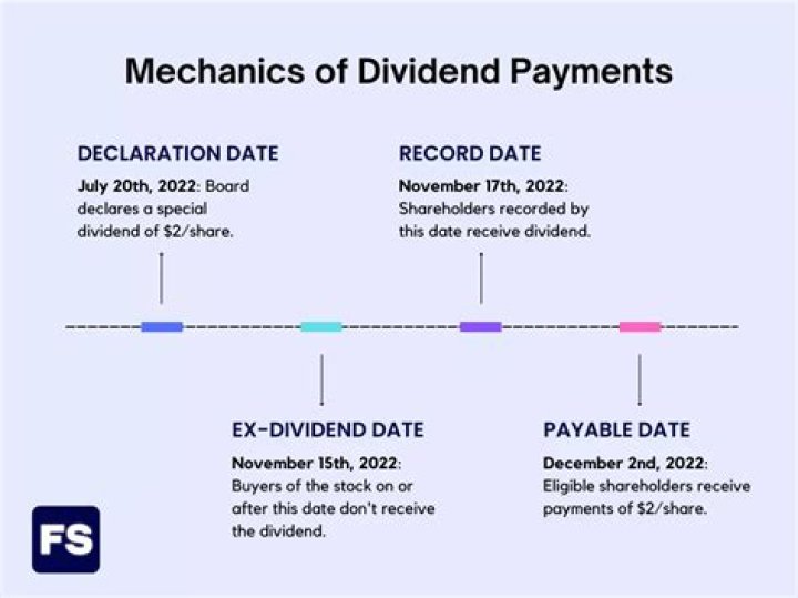 Latest Dividend Date for MFC [mfc dividend date]