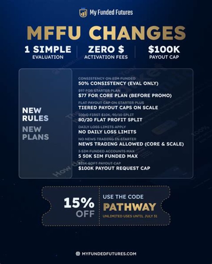 The Ultimate Guide to MFFU Payout Rules: Maximize Your Earnings