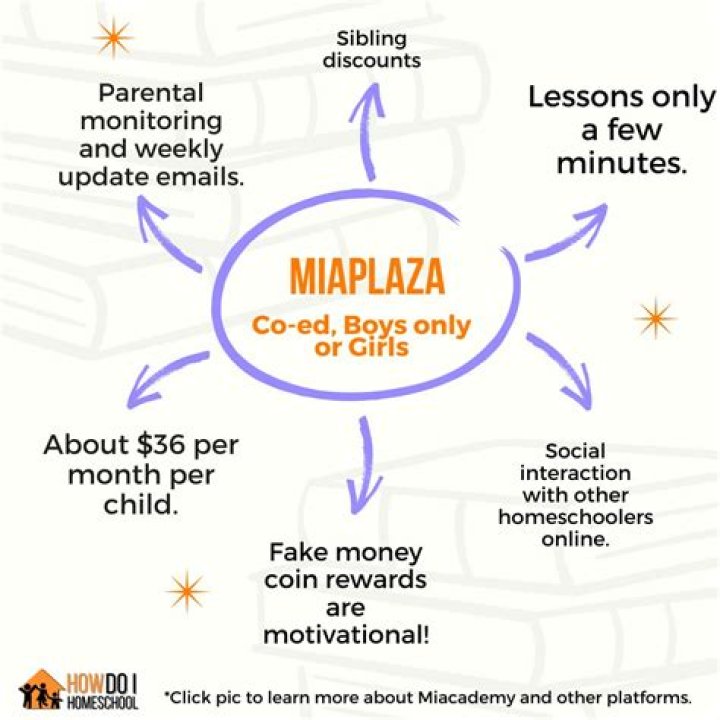 Unveiling the Innovations of Miaplaza Inc