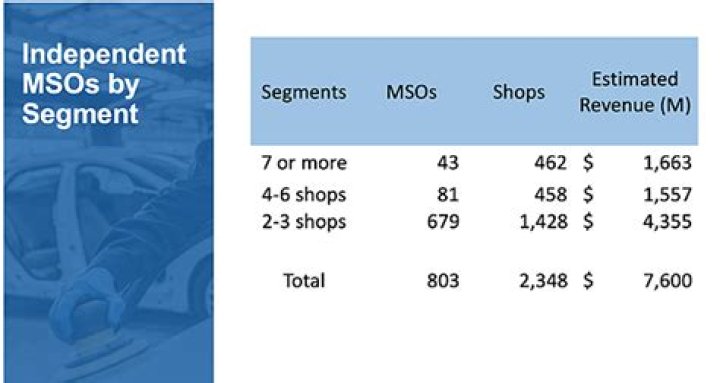 The Ultimate Guide to MSOS Dividends: Everything You Need to Know