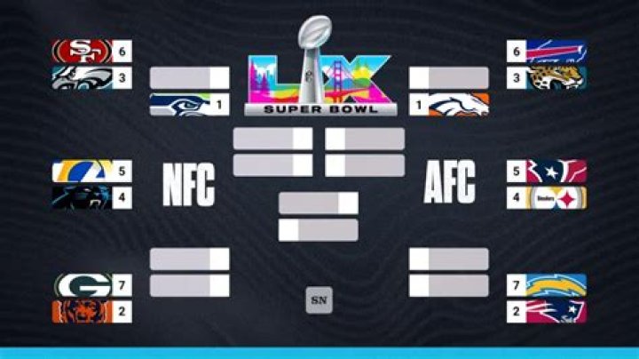 NFL Playoffs Bracket: Your Complete Guide to the 2023 Season