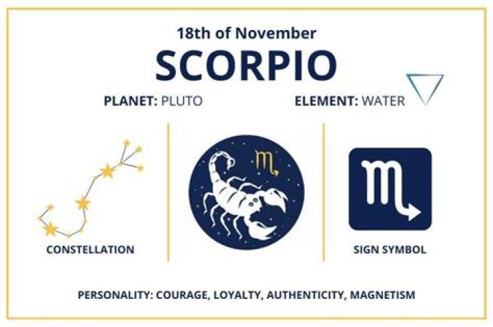 Understanding the November 14 Zodiac: Traits, Compatibility, and More
