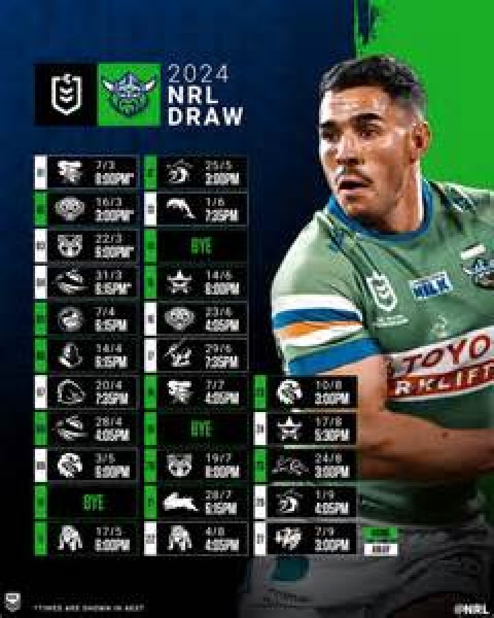 Ultimate Guide to Understanding NRL Results: Insights for Fans and Enthusiasts