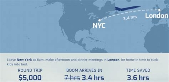 Understanding NYC to London Flight Time: Everything You Need to Know