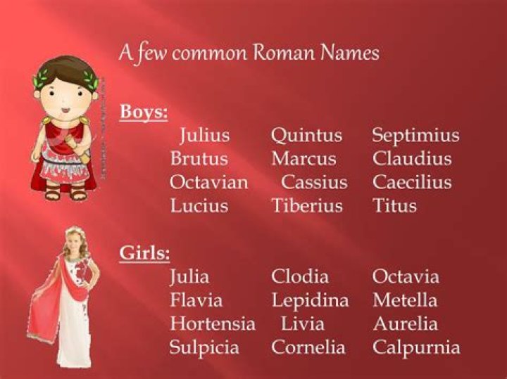 Exploring the Timeless Elegance of Old Roman Names