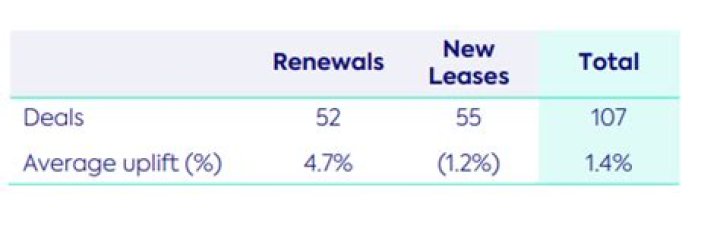Discover Peak REIT: Your Ultimate Guide to Multifamily Investing