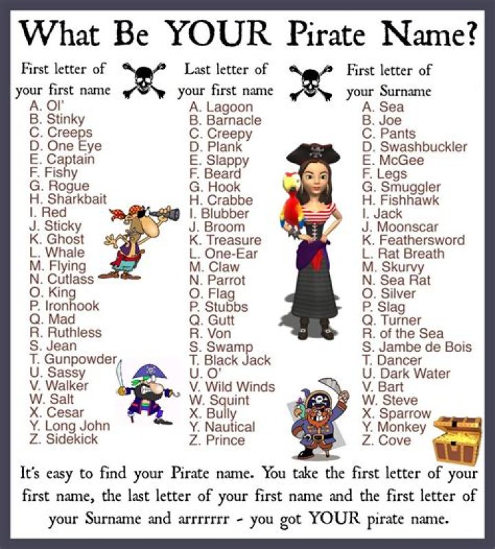 Pirate Names: A Comprehensive Guide to Choosing the Perfect Moniker for Your Swashbuckling Adventures