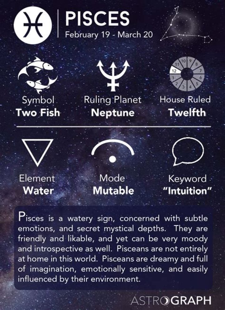 The Fascinating World of the Pisces Zodiac: Unraveling Its Mysteries and Charms