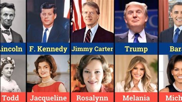 Understanding the Role and Influence of Presidents' Wives in American History