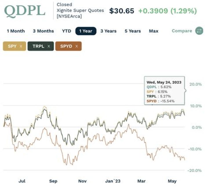 Latest News and Updates on Qdpl Dividend