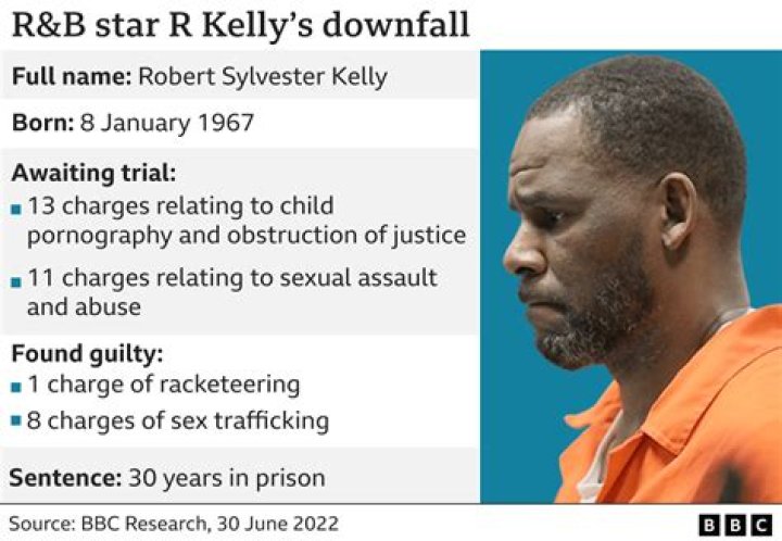 R Kelly News: The Latest Updates on the Controversial R&B Star