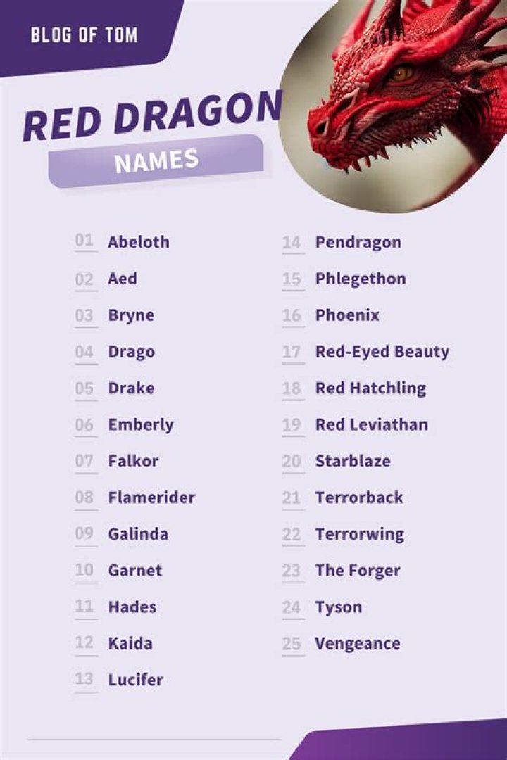 Exploring Red Dragon Names: A Comprehensive Guide